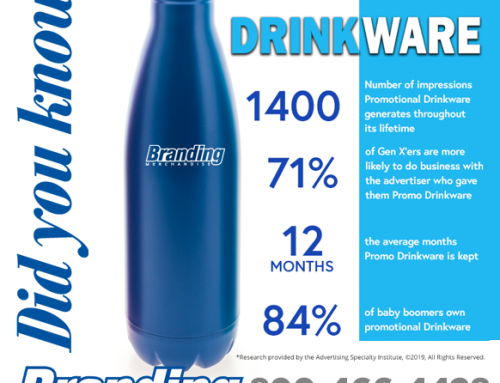 More than half of the consumers report they are more likely to do business with the brand on their drinkware.