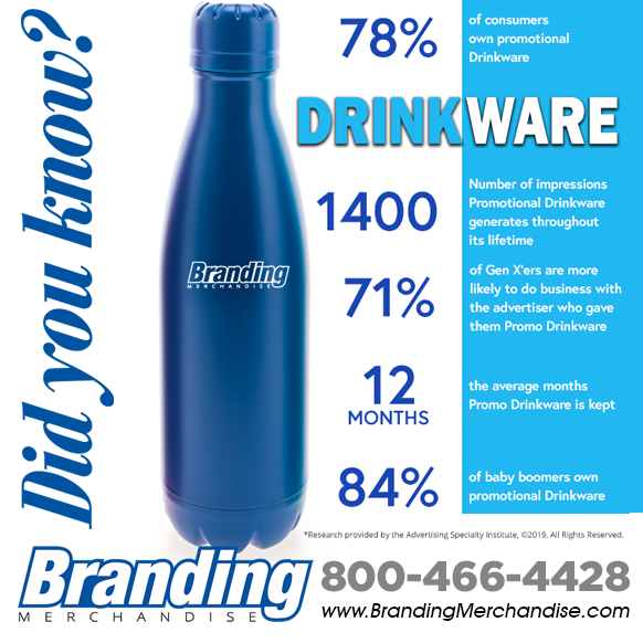 More than half of the consumers report they are more likely to do business with the brand on their drinkware.